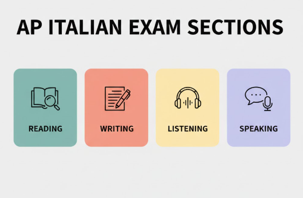 AP Italian Score Calculator