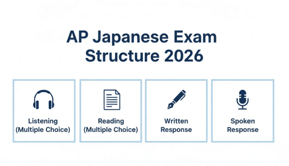 ap japanese score calculator 2026